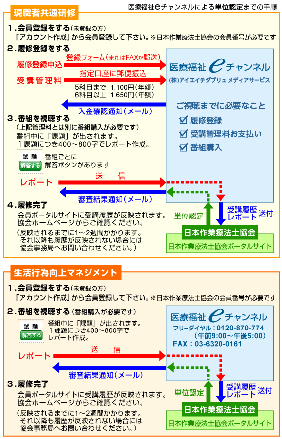 医療福祉eチャンネルによる単位認定までの手順